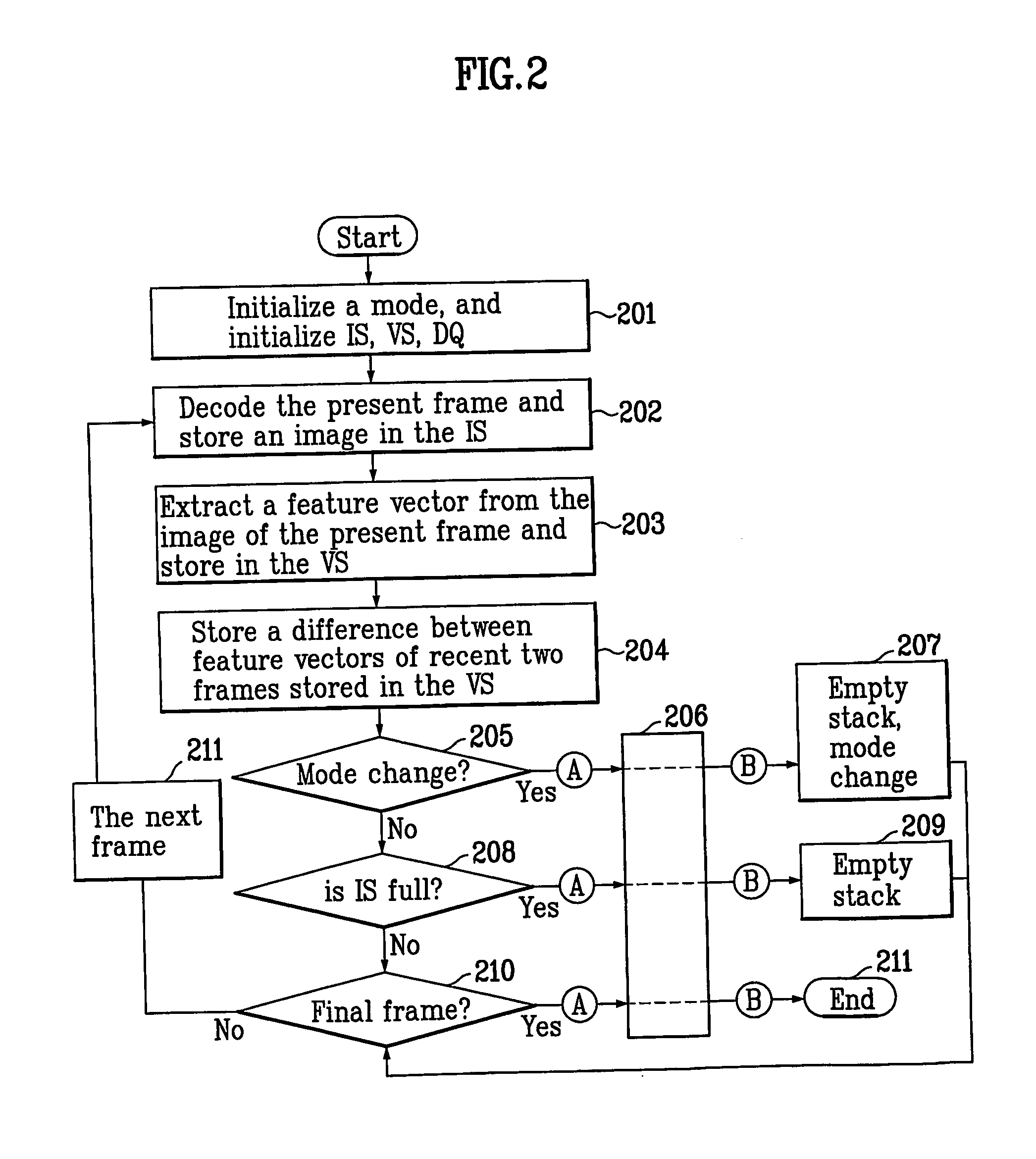 Scene change detector algorithm in image sequence