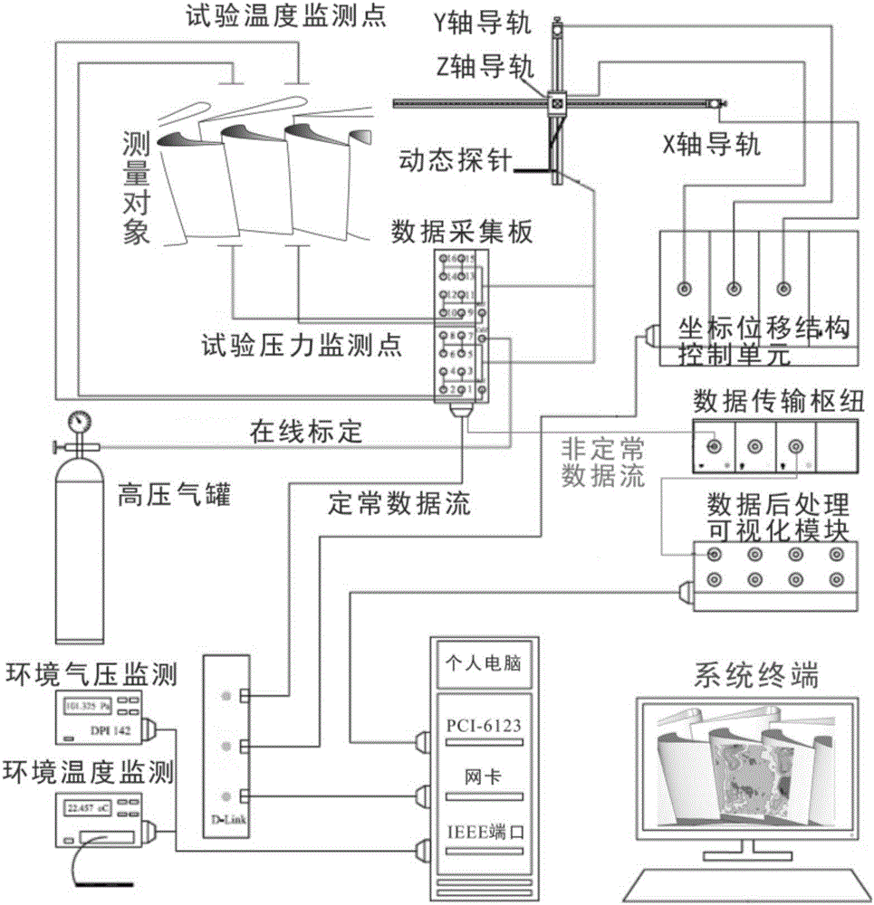 Probe assembly suitable for strong-shearing unsteady flow test of aeroengine