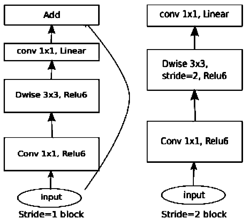 Heating furnace inlet anomaly identification method based on deep learning