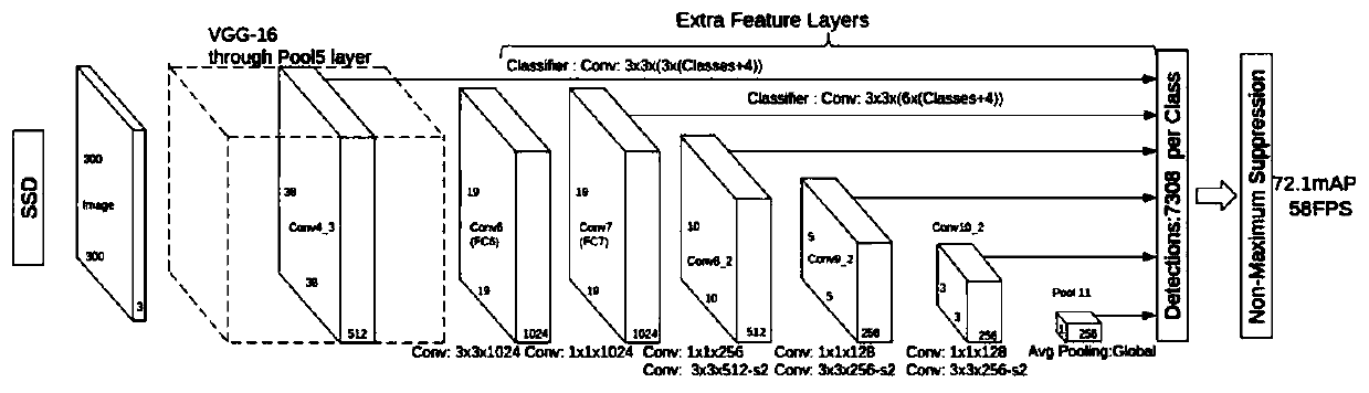 Heating furnace inlet anomaly identification method based on deep learning