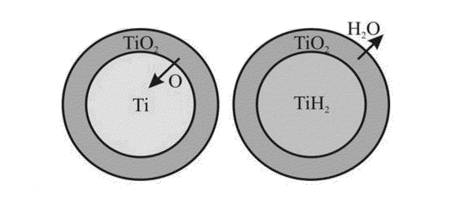 Manufacture of near-net shape titanium alloy articles from metal powders by sintering with presence of atomic hydrogen