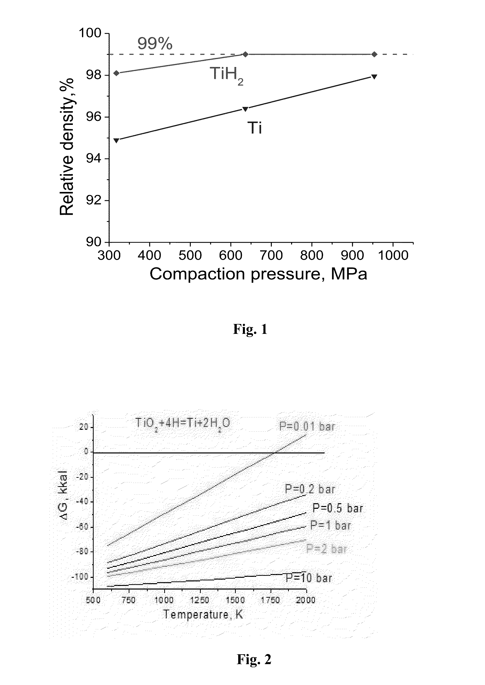 Manufacture of near-net shape titanium alloy articles from metal powders by sintering with presence of atomic hydrogen