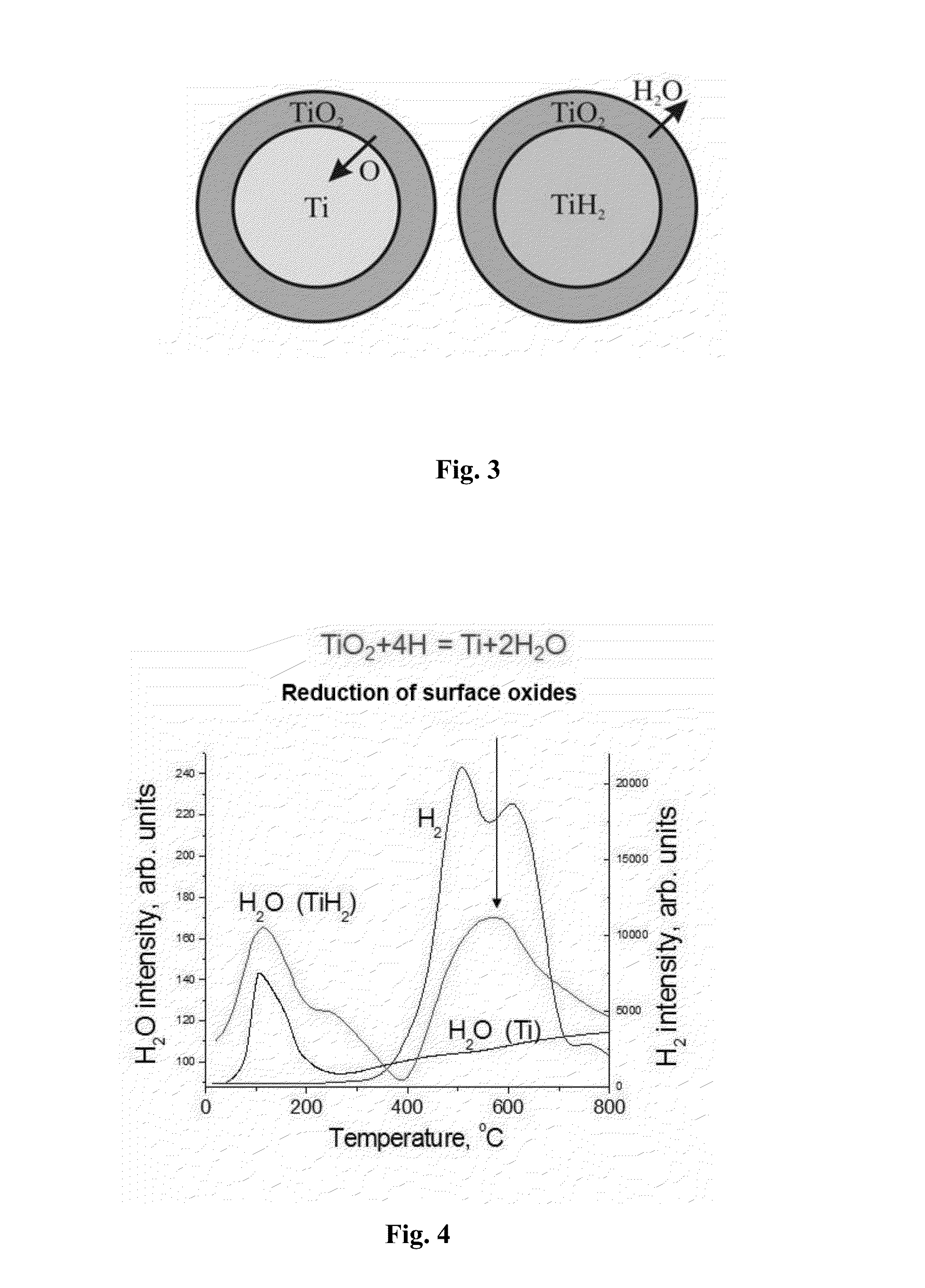 Manufacture of near-net shape titanium alloy articles from metal powders by sintering with presence of atomic hydrogen