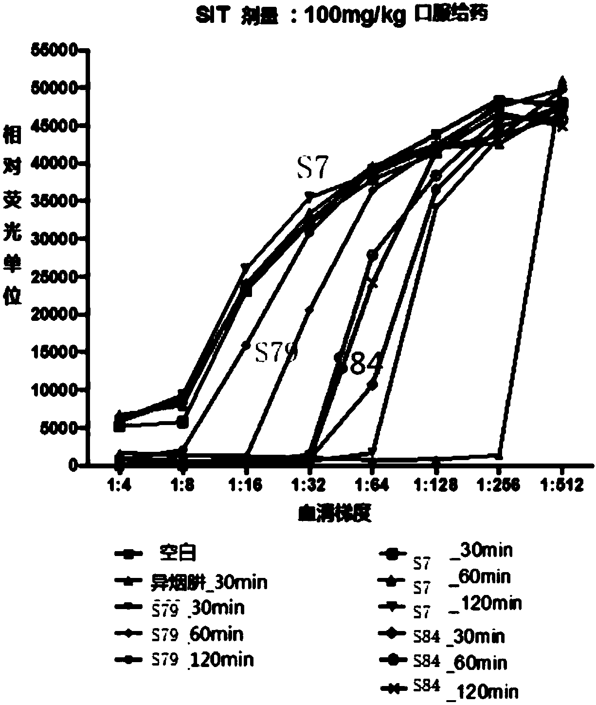 Benzofuran and benzofuran coumarin derivatives and preparation method and application thereof