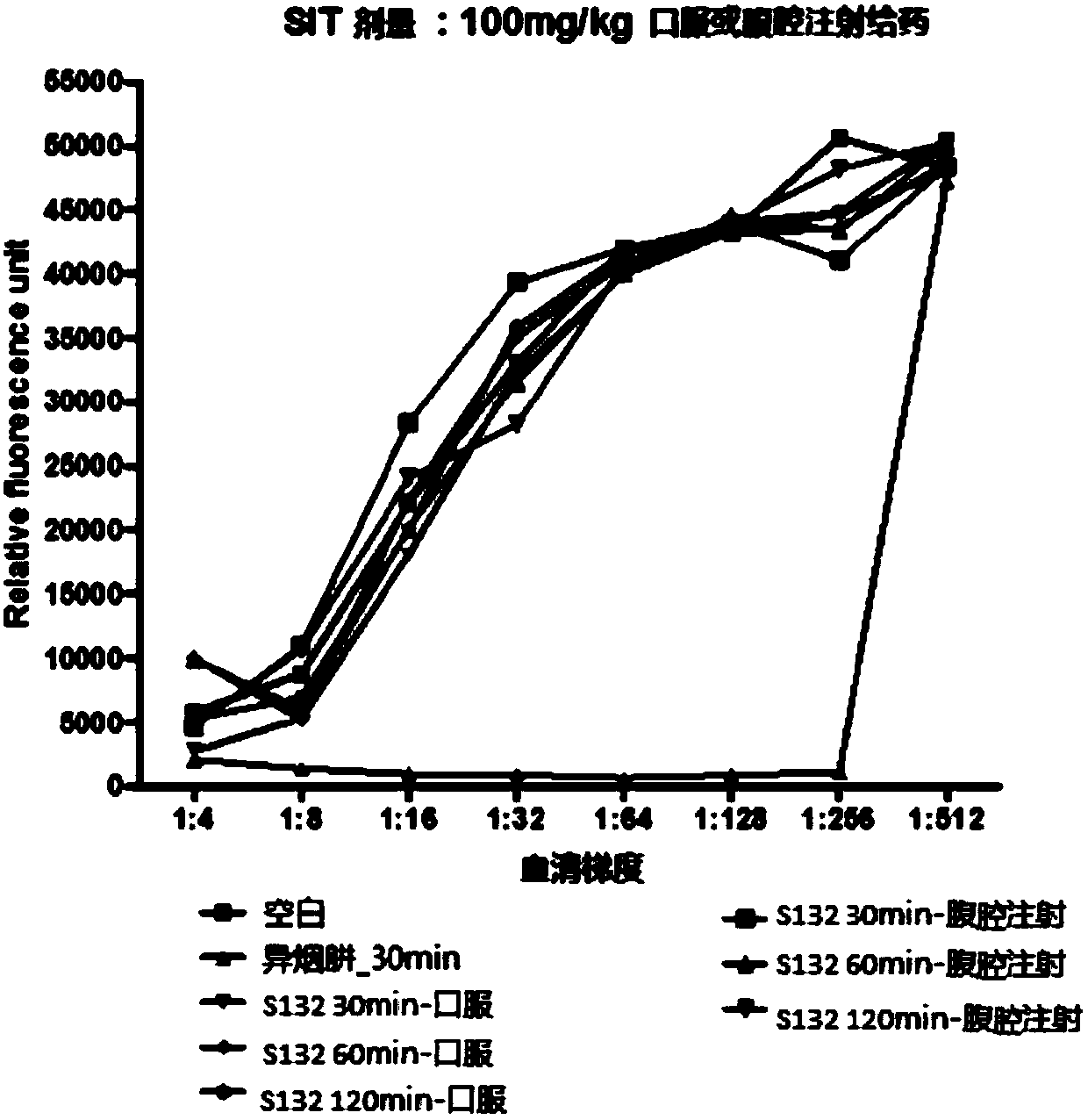 Benzofuran and benzofuran coumarin derivatives and preparation method and application thereof