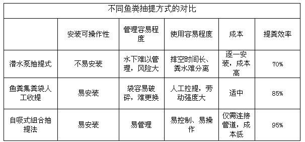 System for mechanically pumping excreta of fish bodies in feeding cage