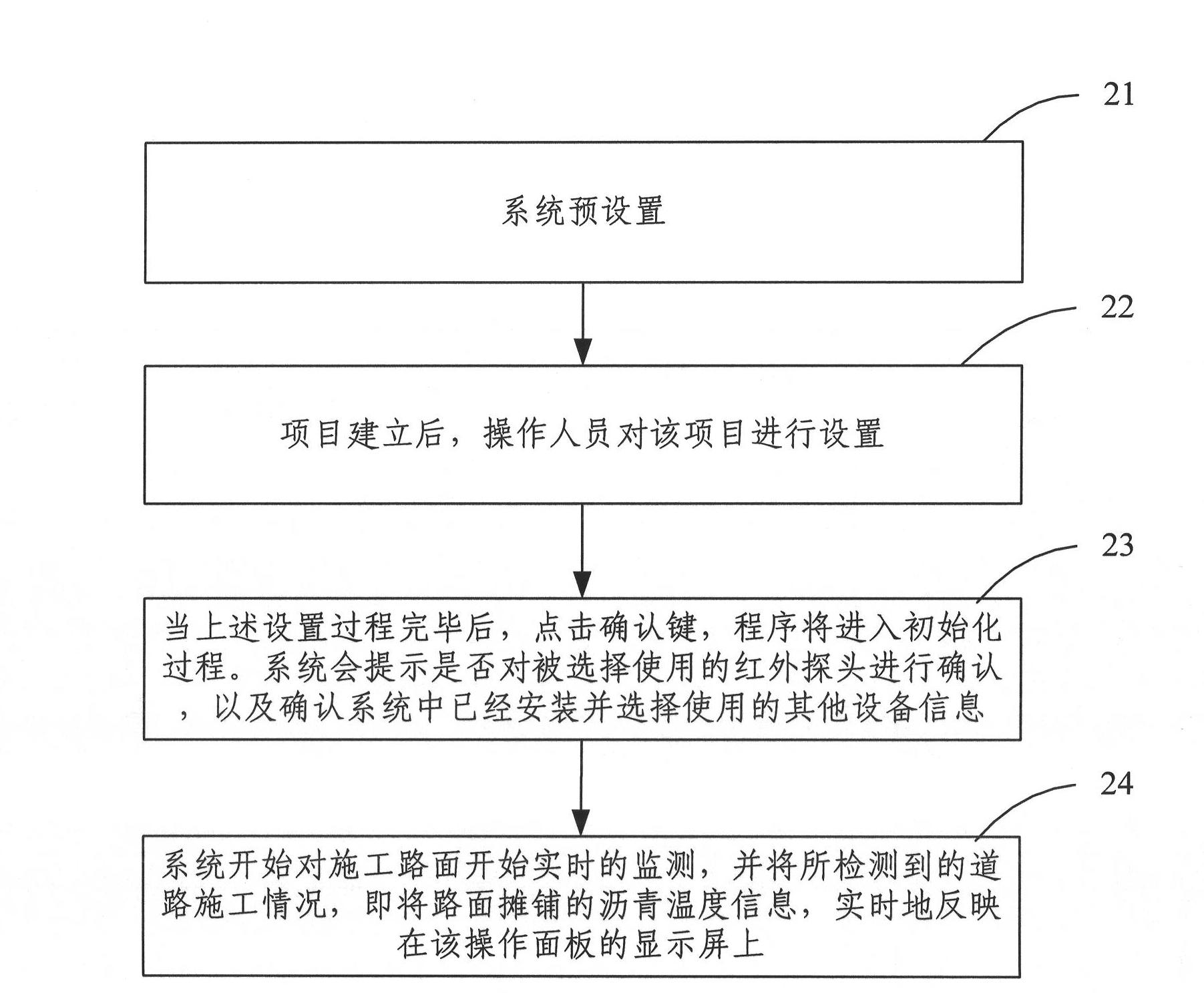 Paver asphalt temperature segregation infrared detection system and detection method