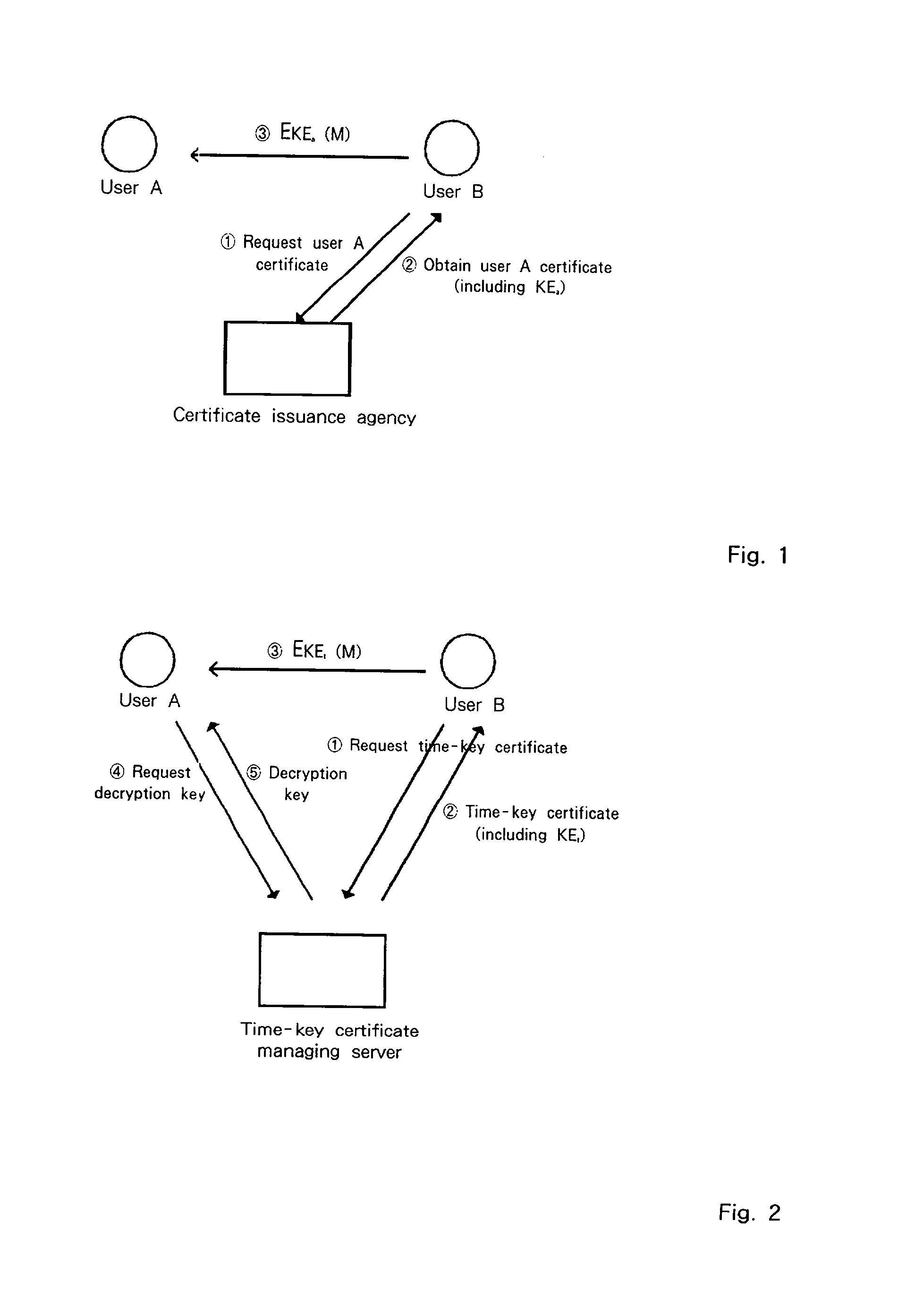 Encryption system with time-dependent decryption