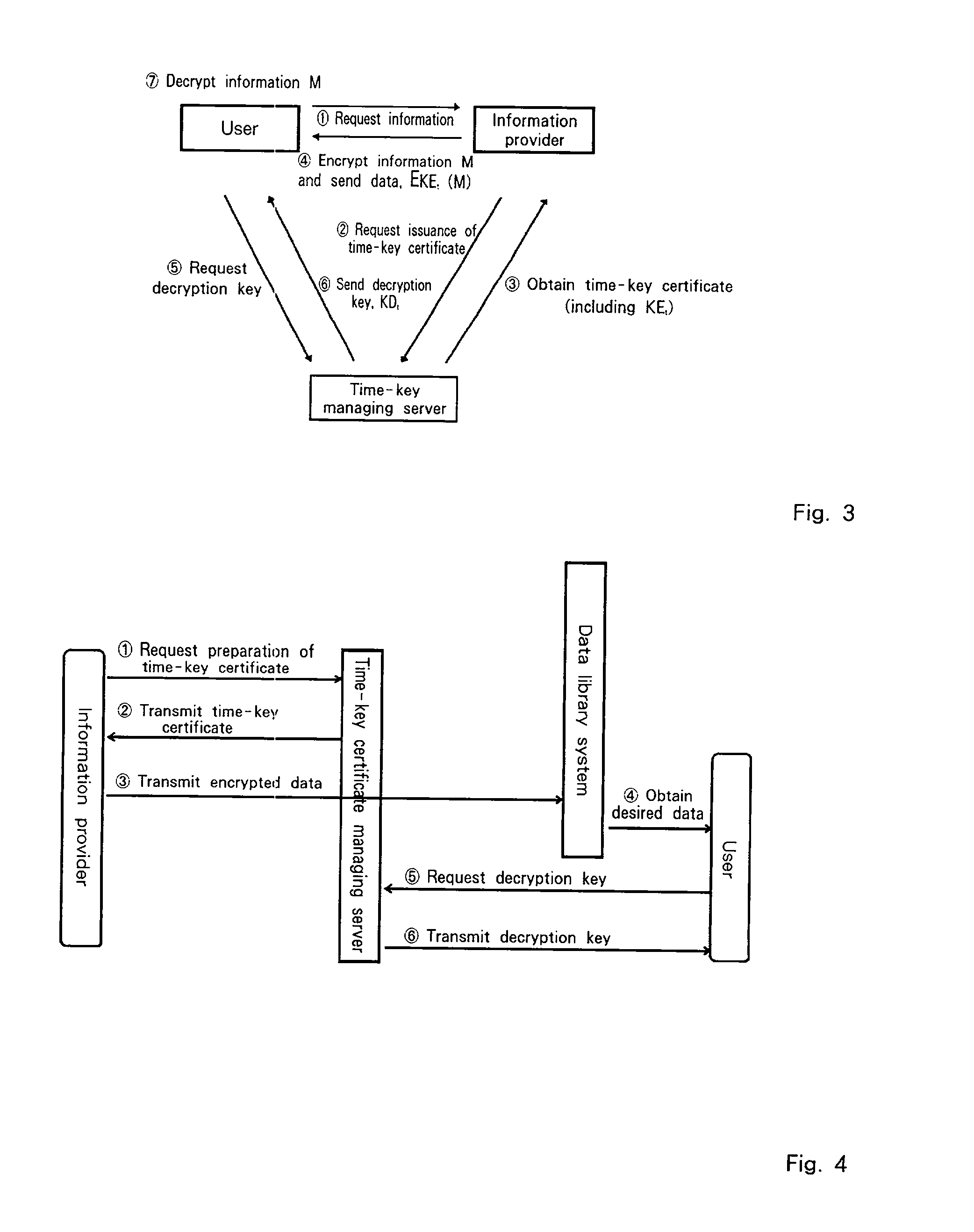 Encryption system with time-dependent decryption