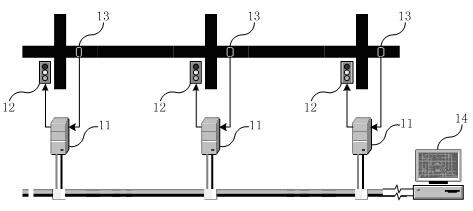 Hardware in-loop simulation test system for traffic signal control system