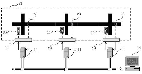 Hardware in-loop simulation test system for traffic signal control system