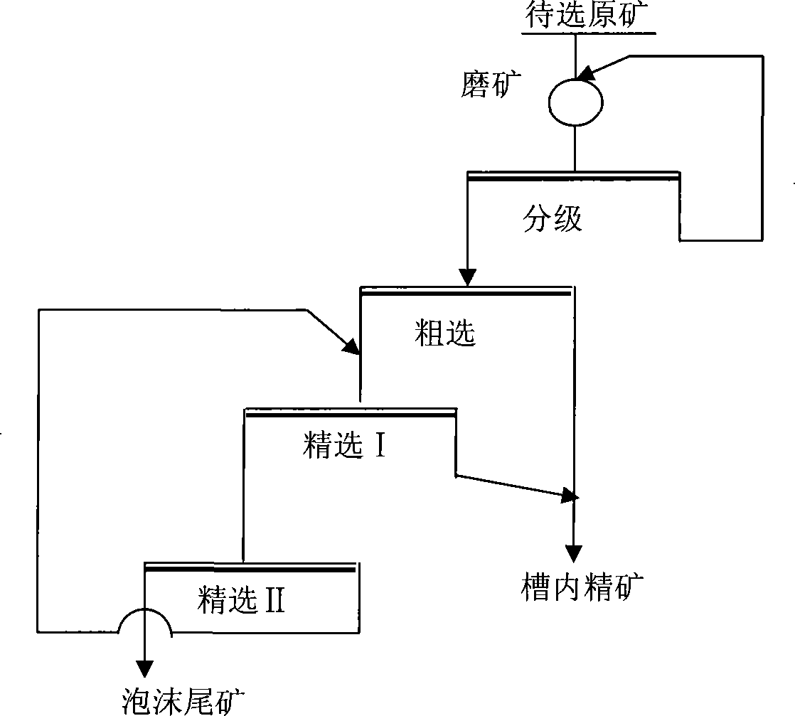 Method of flotation removing quartz for alumyte