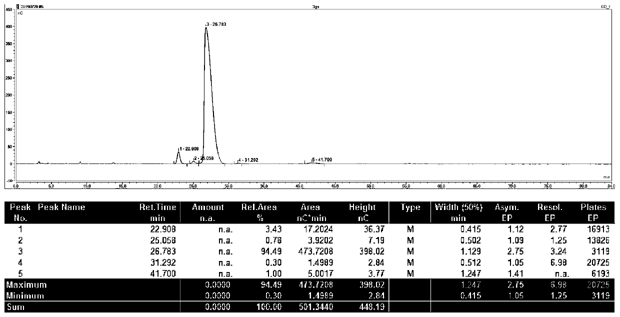 Synthesis method of 6''-N-ethyl gentamicin C1a