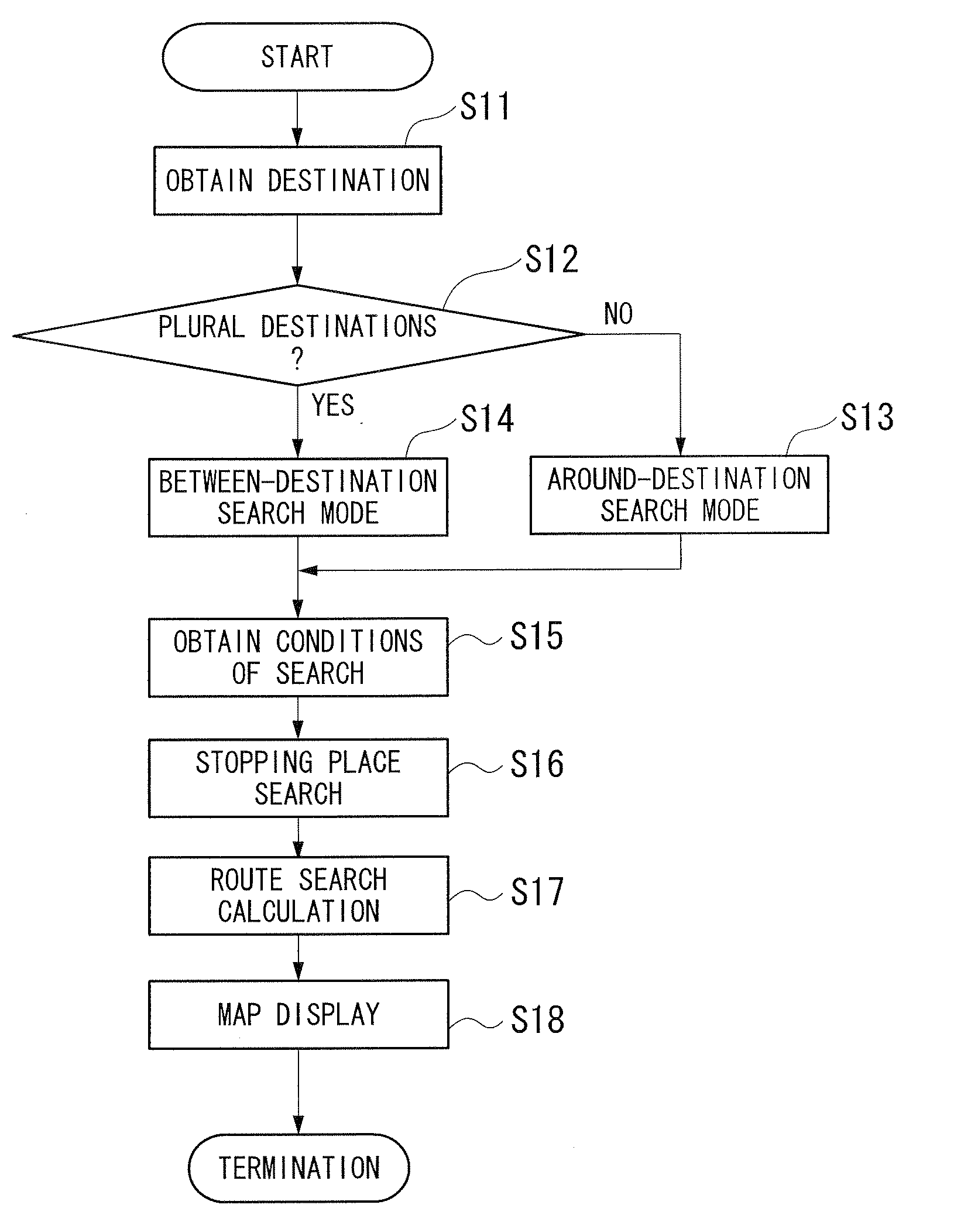 Navigation apparatus