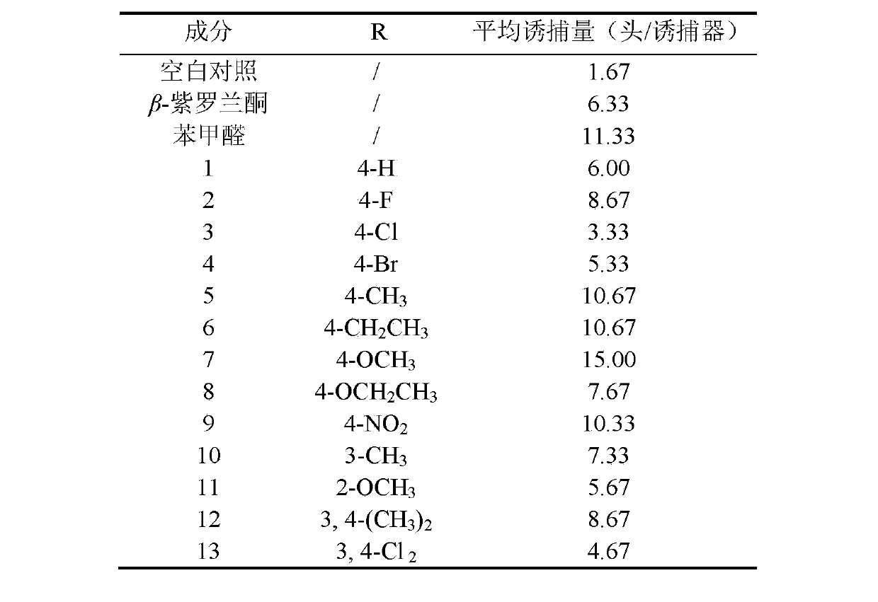 Apolygus lucorum Meyer-Dur and Adelphocoris suturalis jakovlev attractant and application thereof