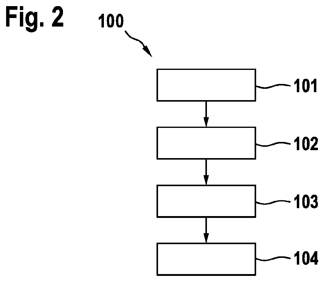 Method for operating an electric energy store, electric energy store, and device