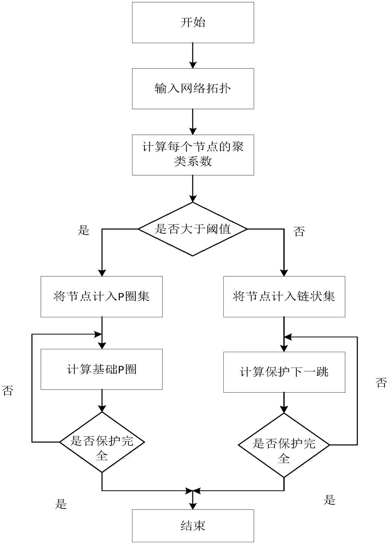 Preset protection method for power communication network