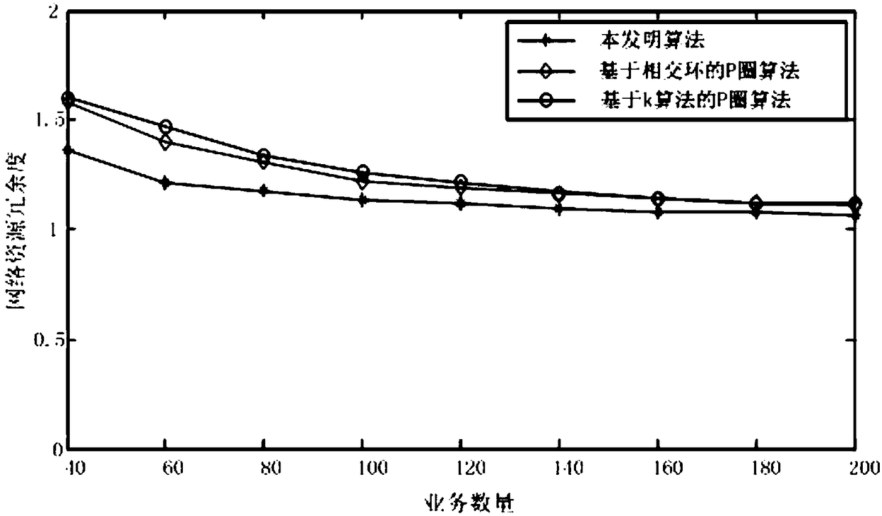 Preset protection method for power communication network