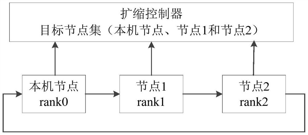 Distributed task processing method, device, equipment, storage medium and system