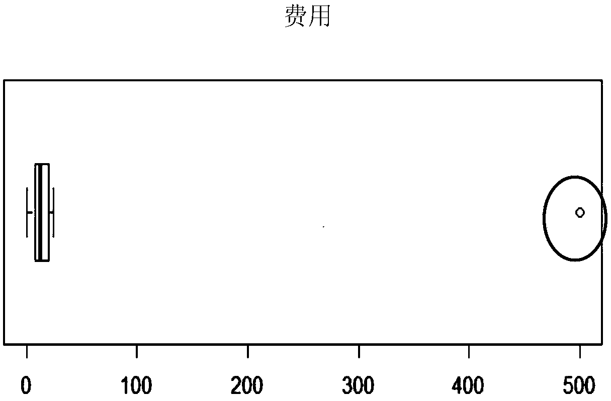 A method and apparatus for detecting abnormal billing of logistic parcels