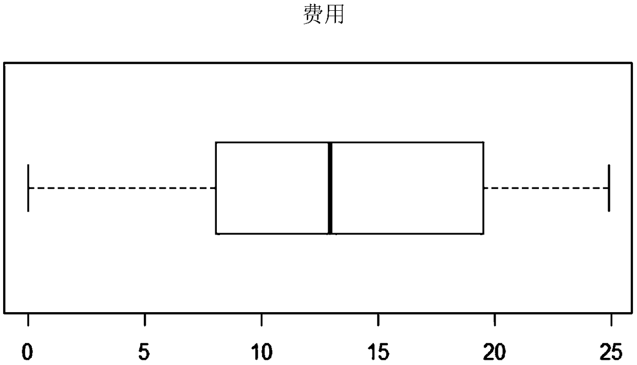 A method and apparatus for detecting abnormal billing of logistic parcels