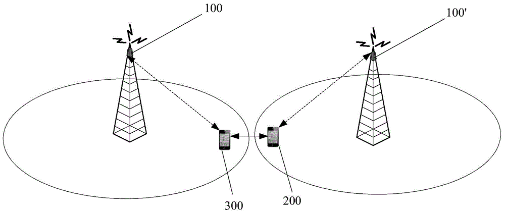 User equipment, base station and method for performing device-to-device communication