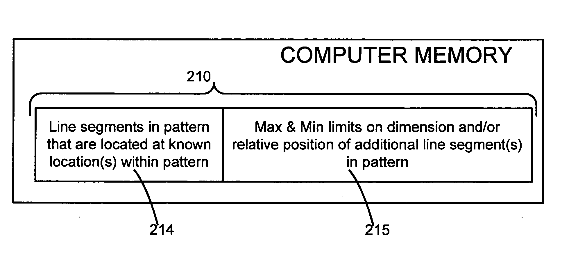 Range pattern definition of susceptibility of layout regions to fabrication issues