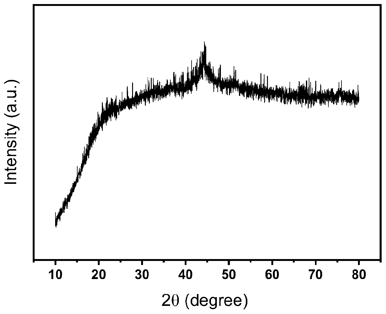 Lignite coke loaded nano-cobalt composite catalyst and preparation method thereof