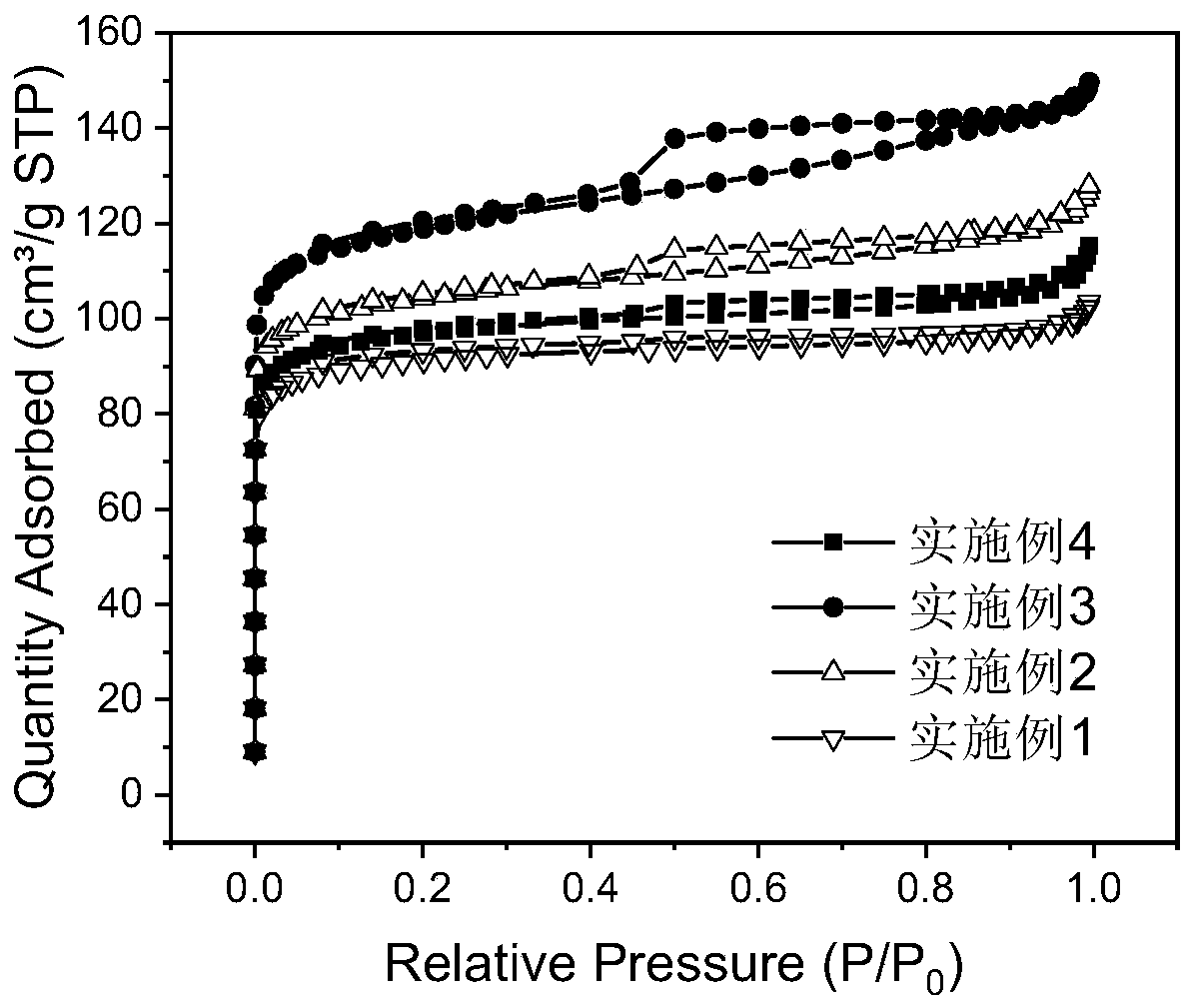 Lignite coke loaded nano-cobalt composite catalyst and preparation method thereof