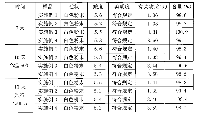 Separation and purification method of cefminox sodium and preparation of cefminox sodium freeze-dried powder injection