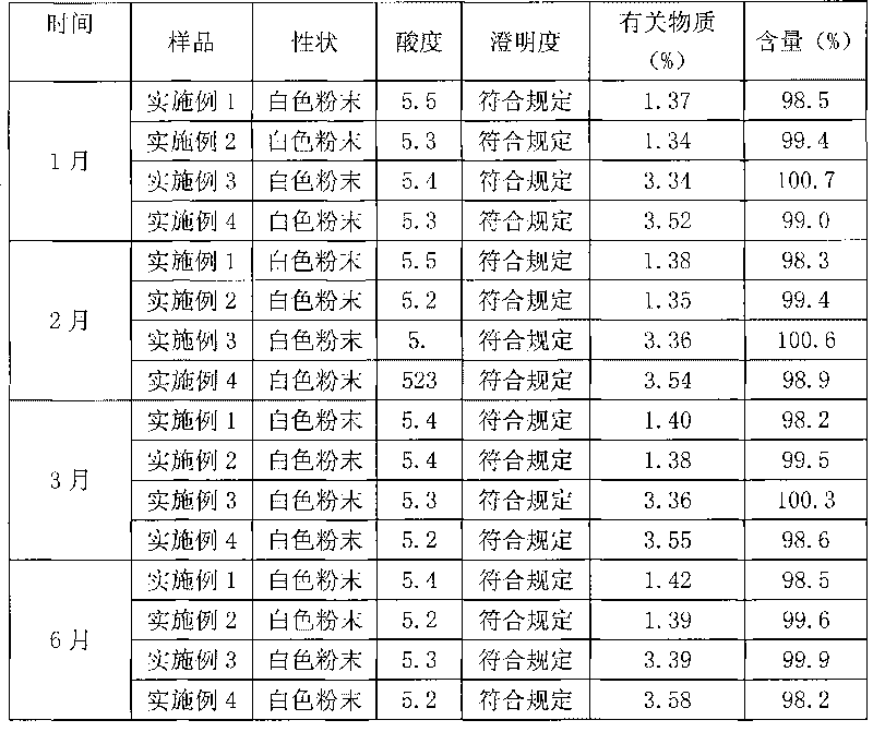 Separation and purification method of cefminox sodium and preparation of cefminox sodium freeze-dried powder injection