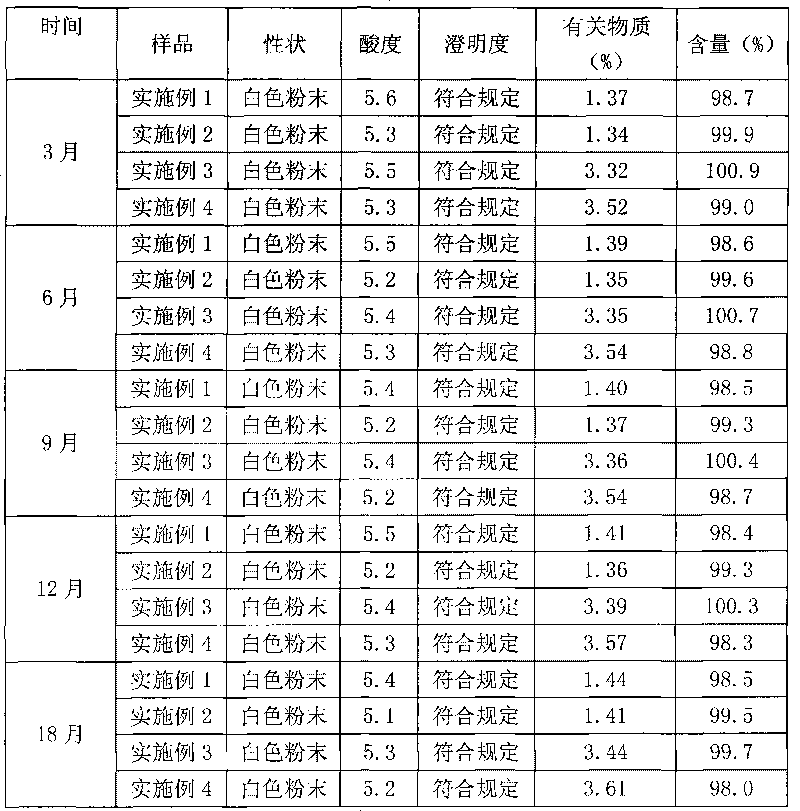 Separation and purification method of cefminox sodium and preparation of cefminox sodium freeze-dried powder injection