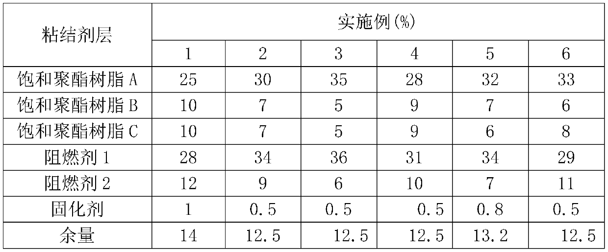 Antimony-free flame-retardant hot-melt adhesive film for FFCs and preparation method thereof