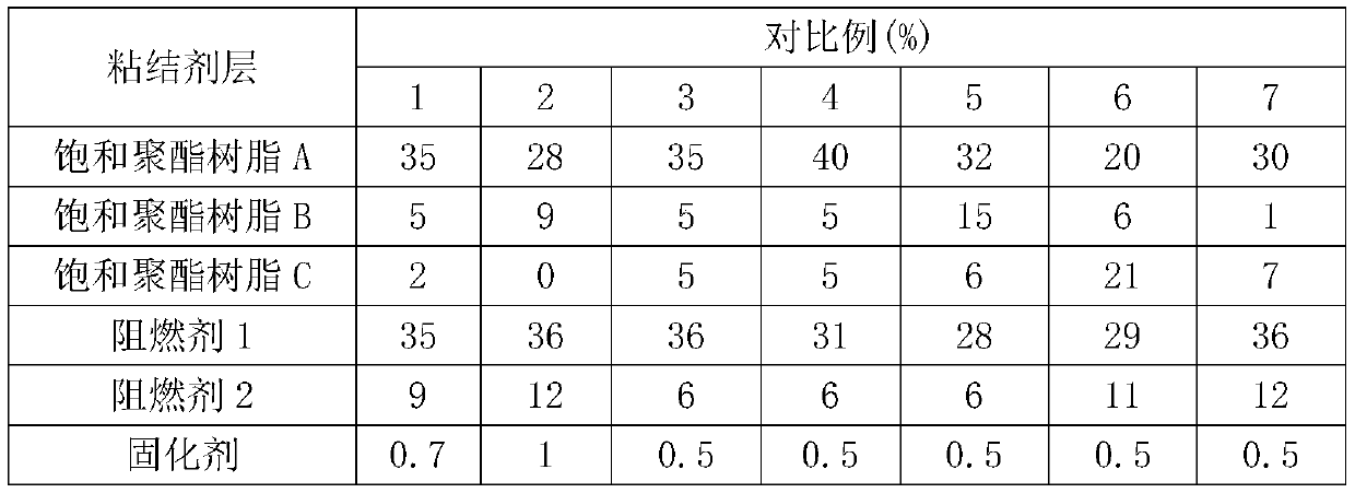 Antimony-free flame-retardant hot-melt adhesive film for FFCs and preparation method thereof