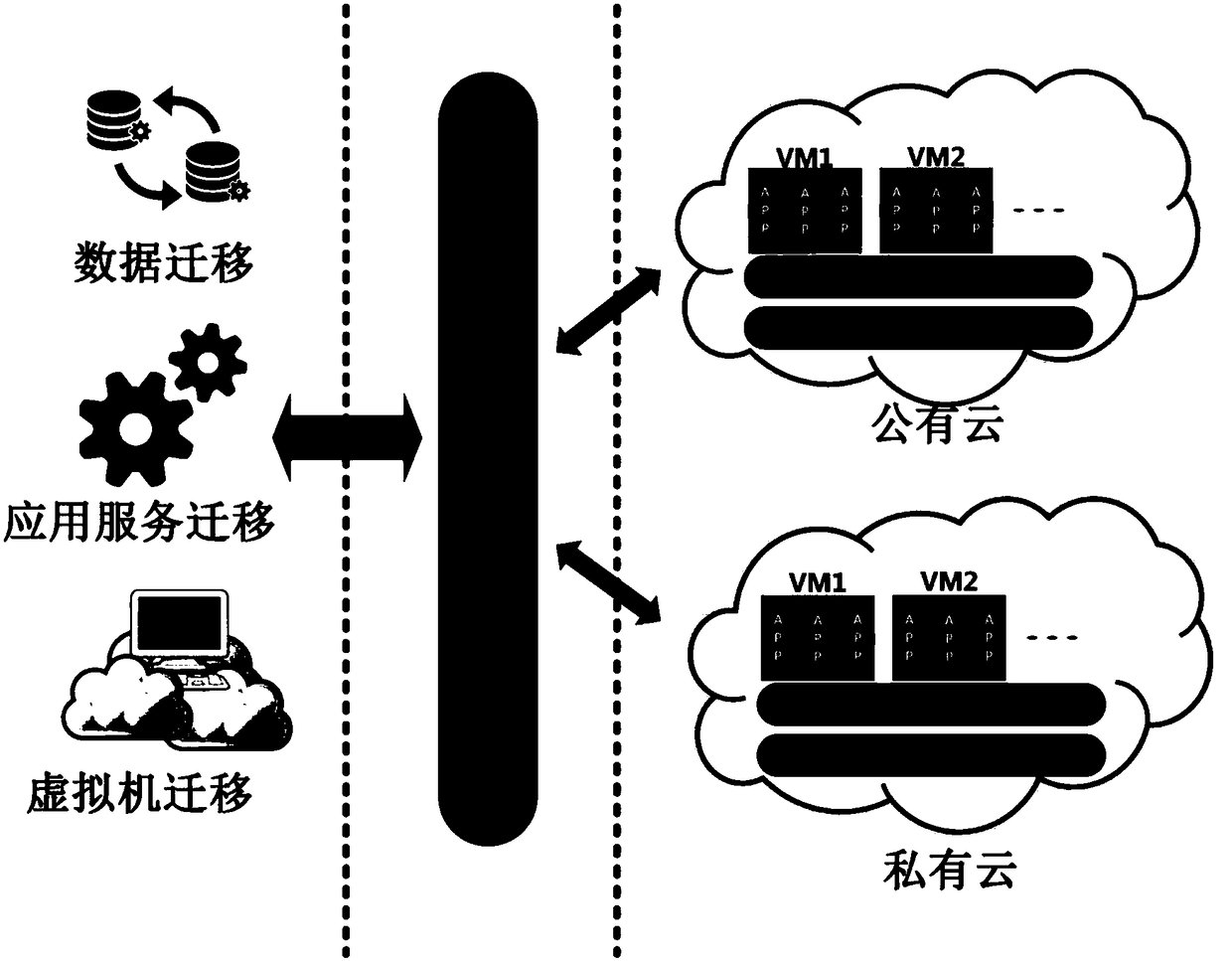 Realization of virtual machine migration system in hybrid cloud environment based on data virtualization