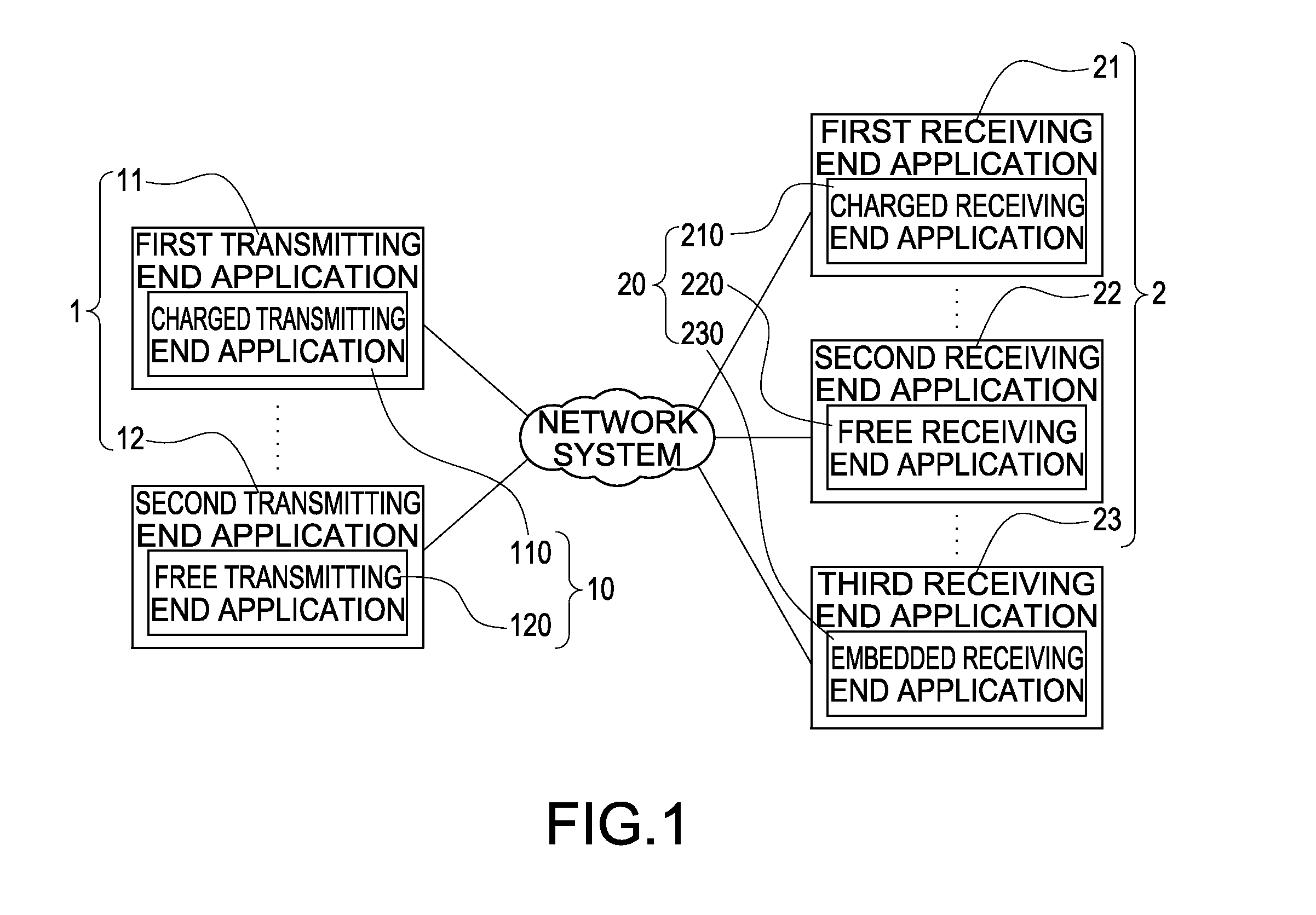 Method of establishing charged connection using screen sharing application between multi- platforms