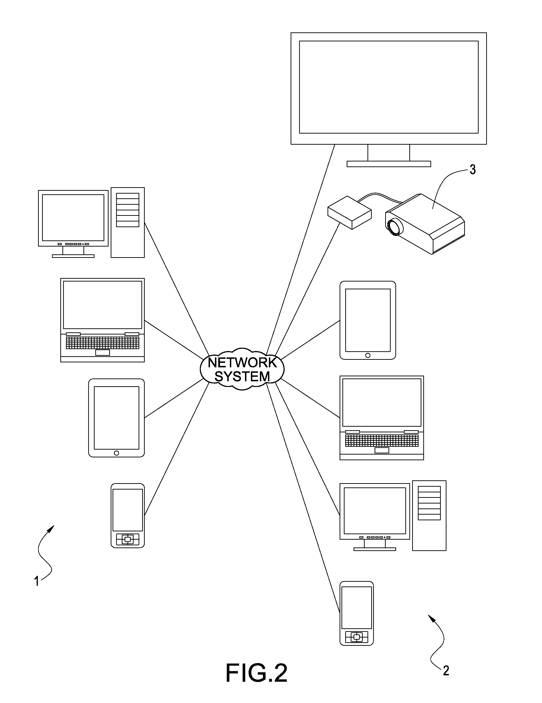 Method of establishing charged connection using screen sharing application between multi- platforms