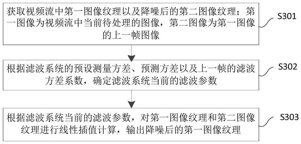 Video stream noise reduction method, device and storage medium