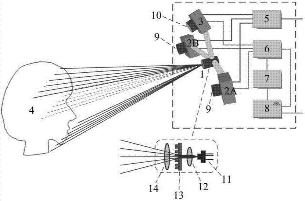 Color three-dimensional profile measuring device and method based on Dammann grating