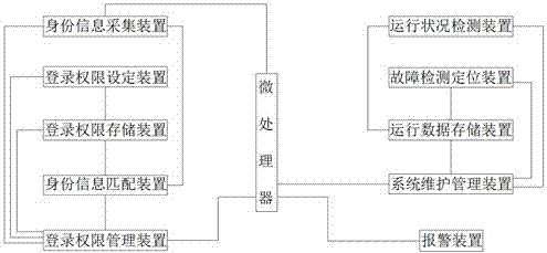 Safe operation and maintenance system for digital television broadcasting