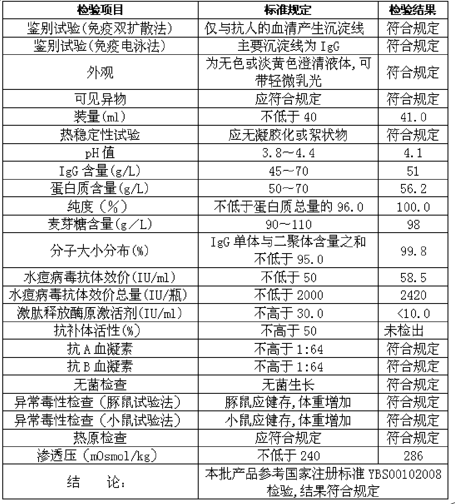 Medicine for treating chicken pox and preparation method thereof