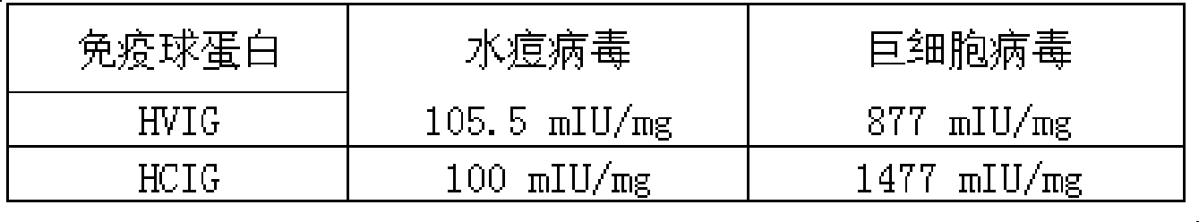 Medicine for treating chicken pox and preparation method thereof