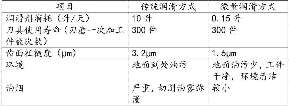 Fatty boric acid phosphate ester and its preparation method and use of the ester to prepare micro-lubricating oil