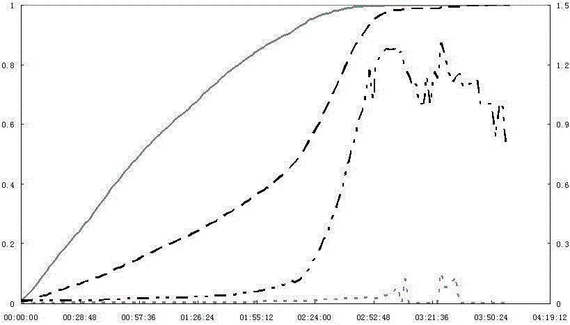 an isotope  <sup>13</sup> separation method of c