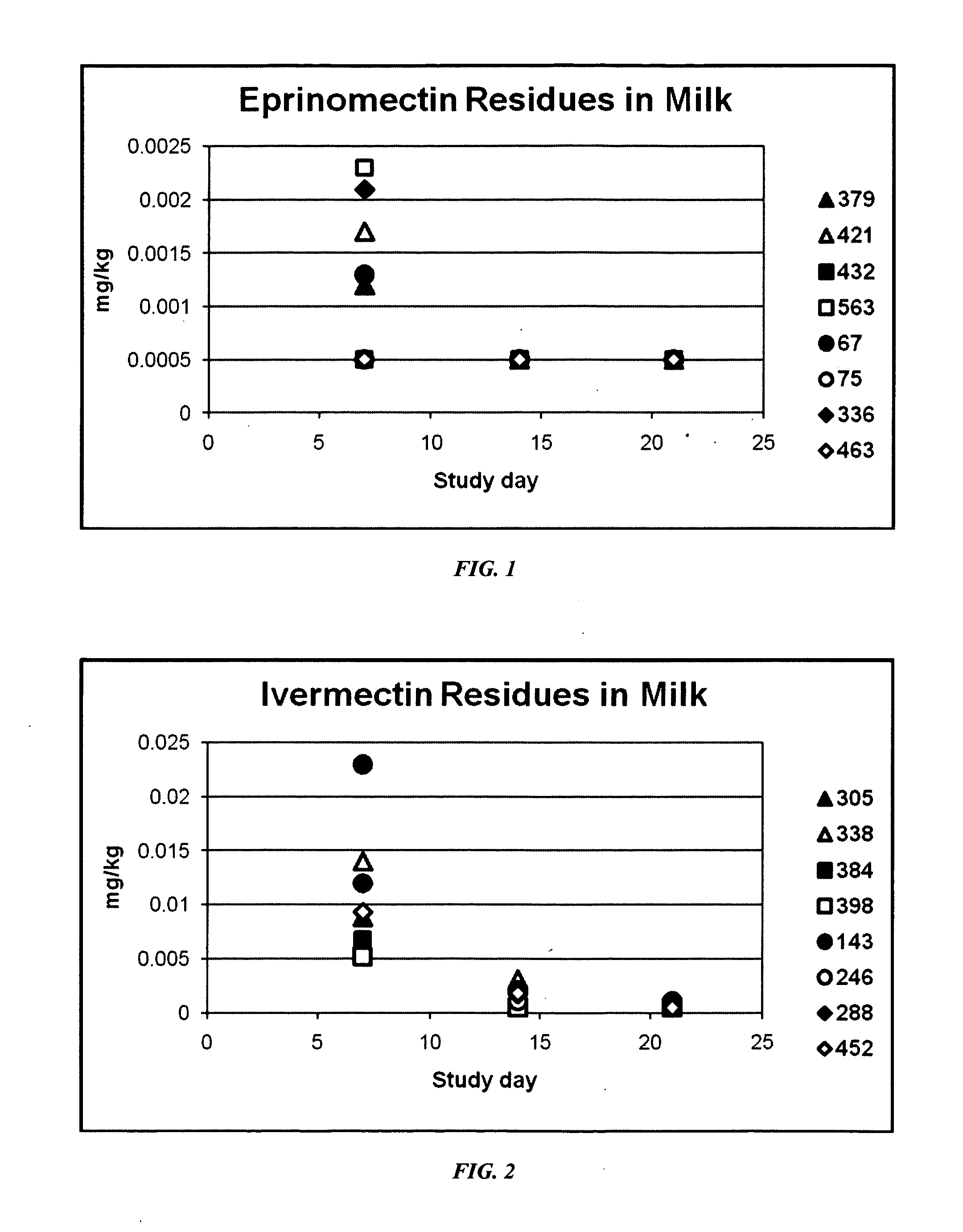 Macrocyclic lactone combination compositions, vaccines and methods for producing same