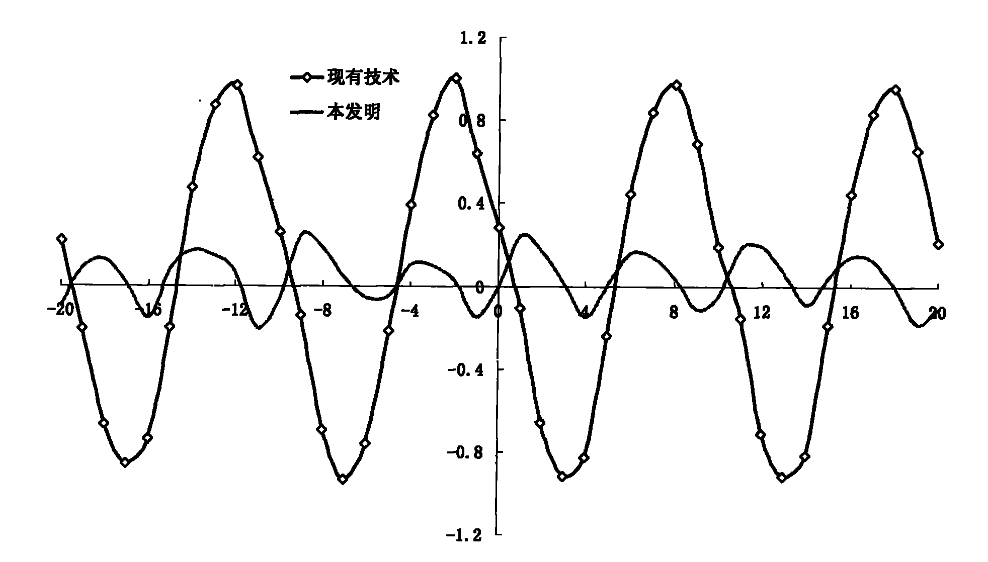 Moving magnet-type cylindrical linear motor