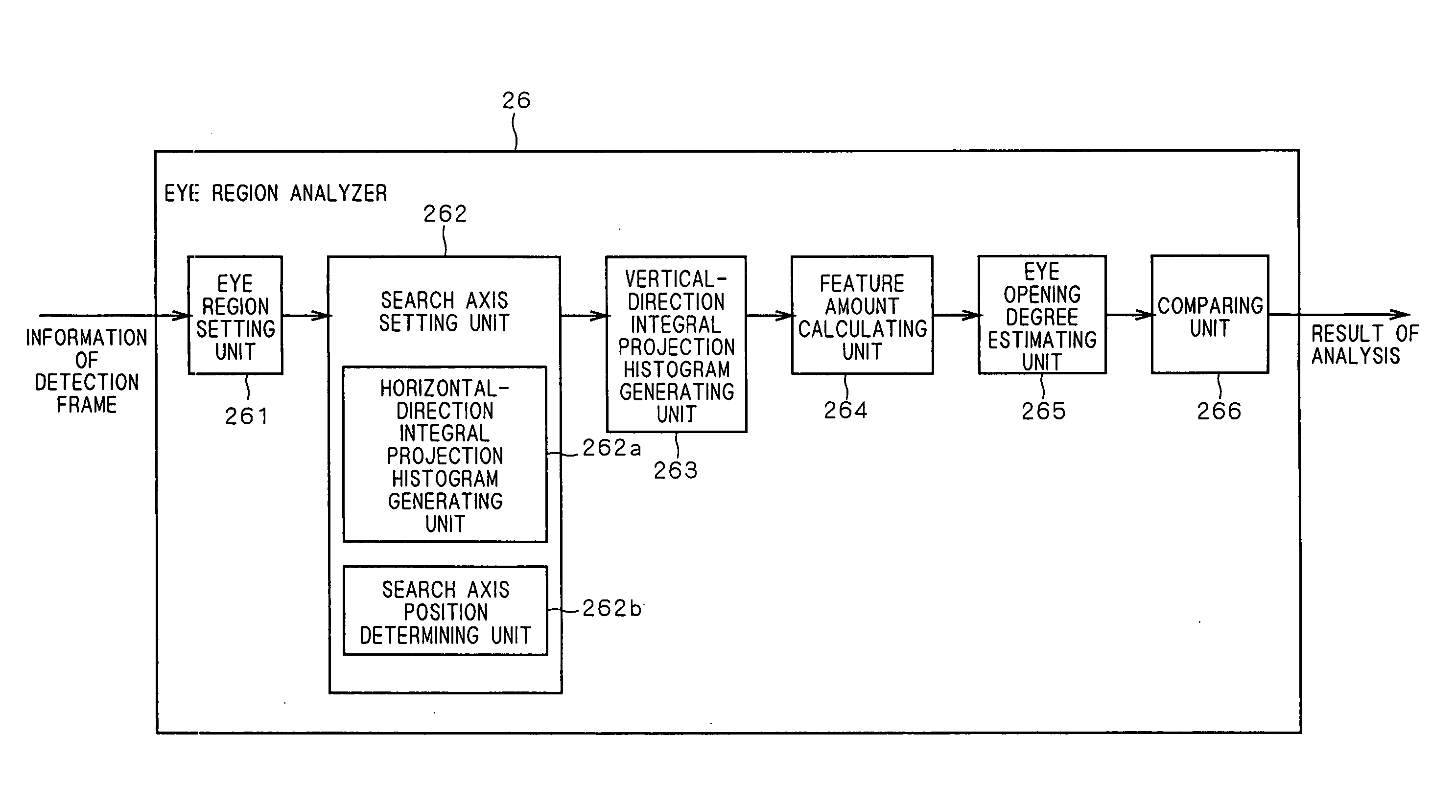 Eye opening degree estimating apparatus