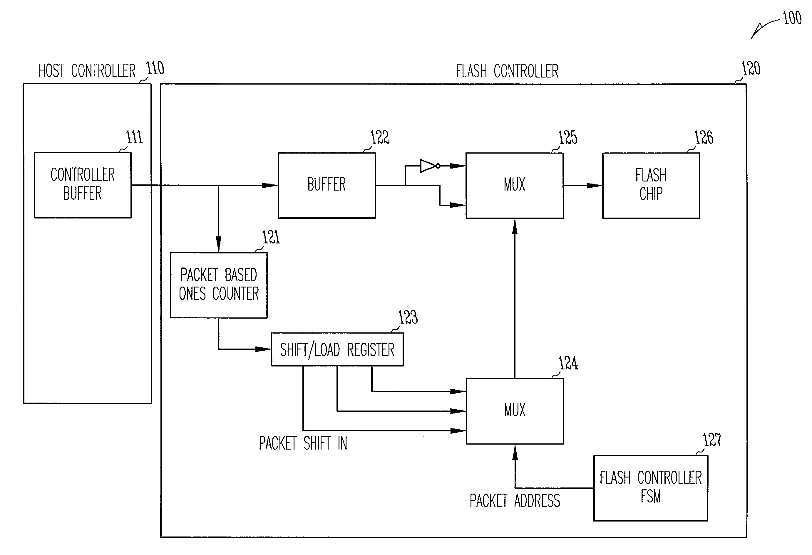 Bit inversion in memory devices