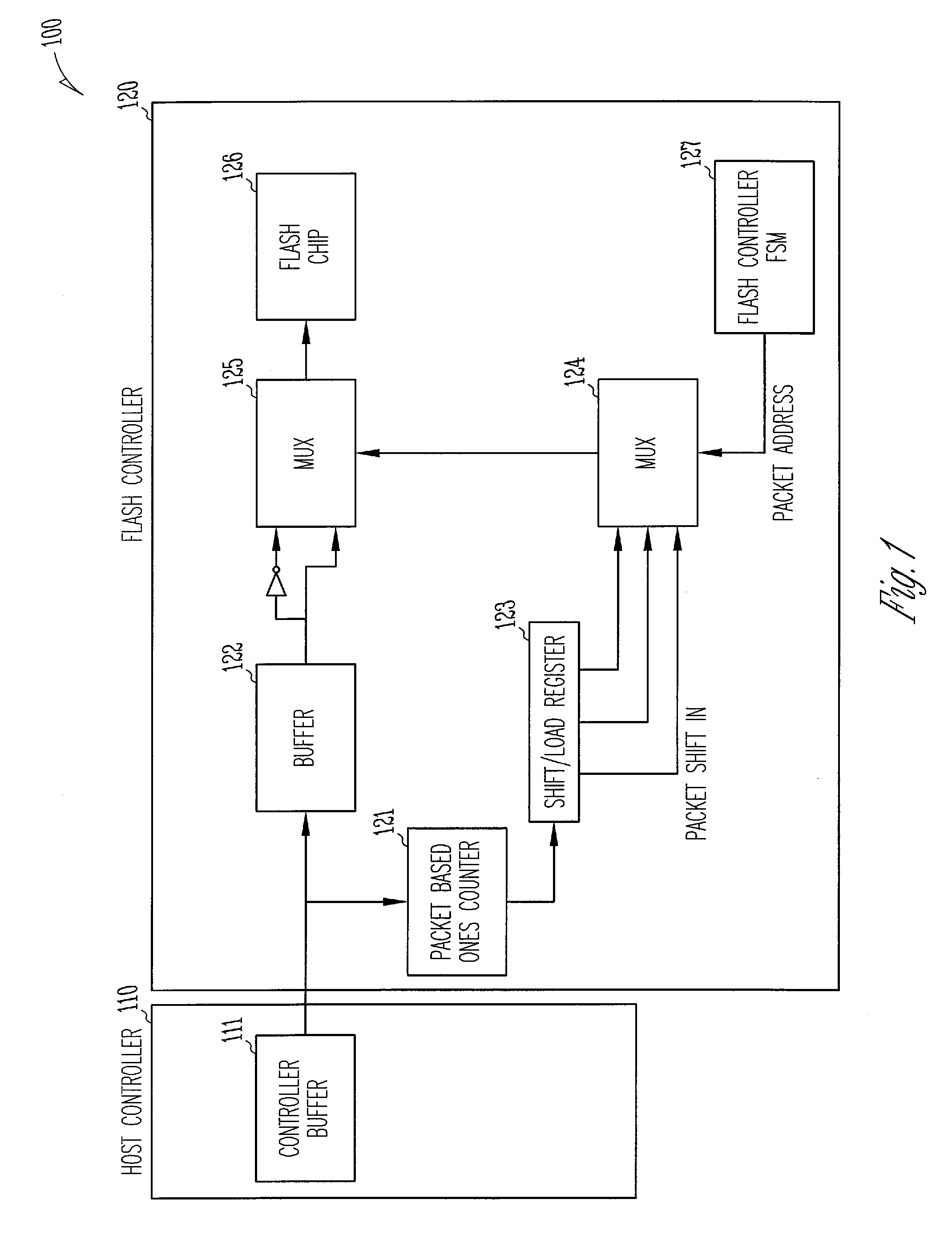 Bit inversion in memory devices