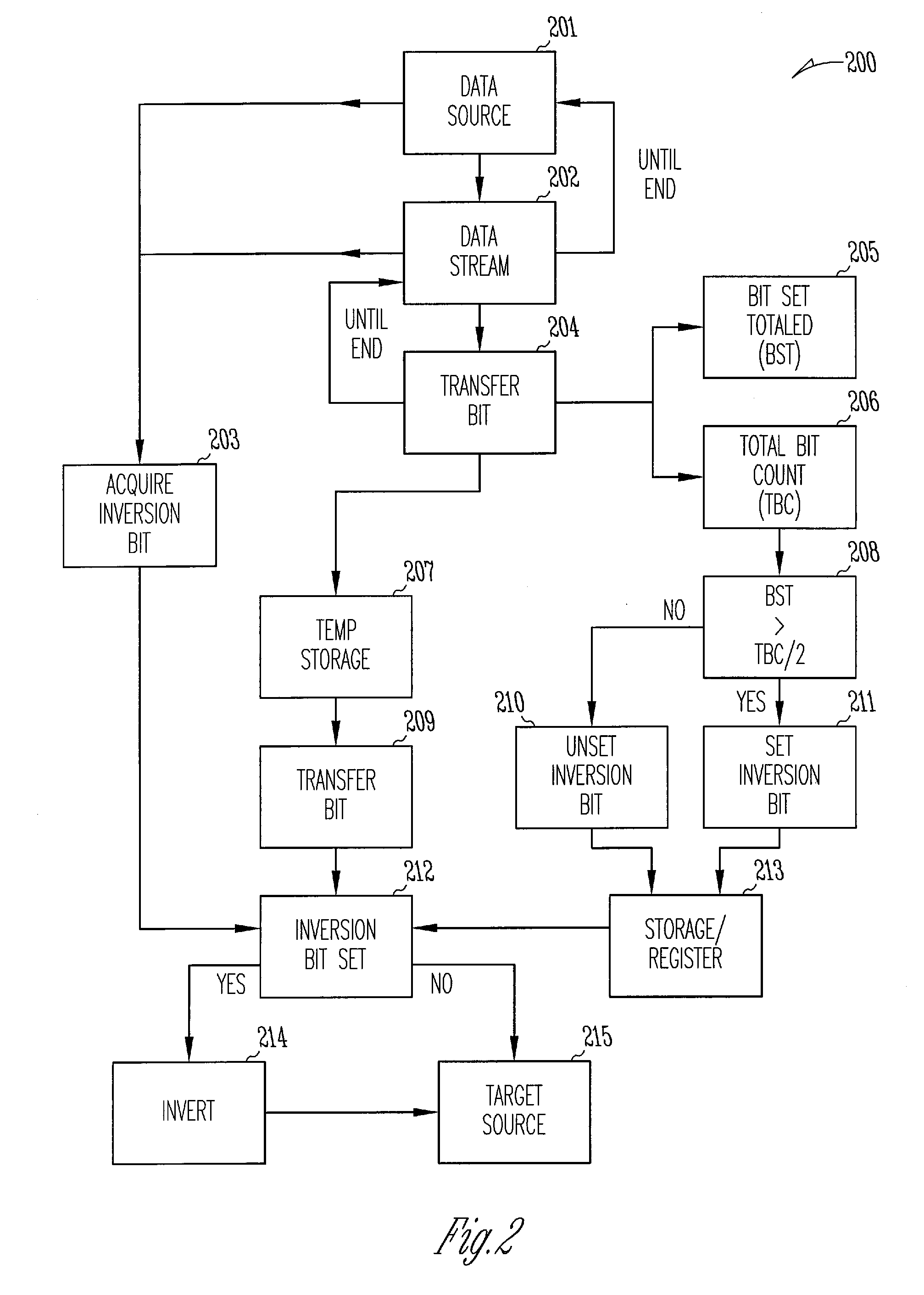 Bit inversion in memory devices